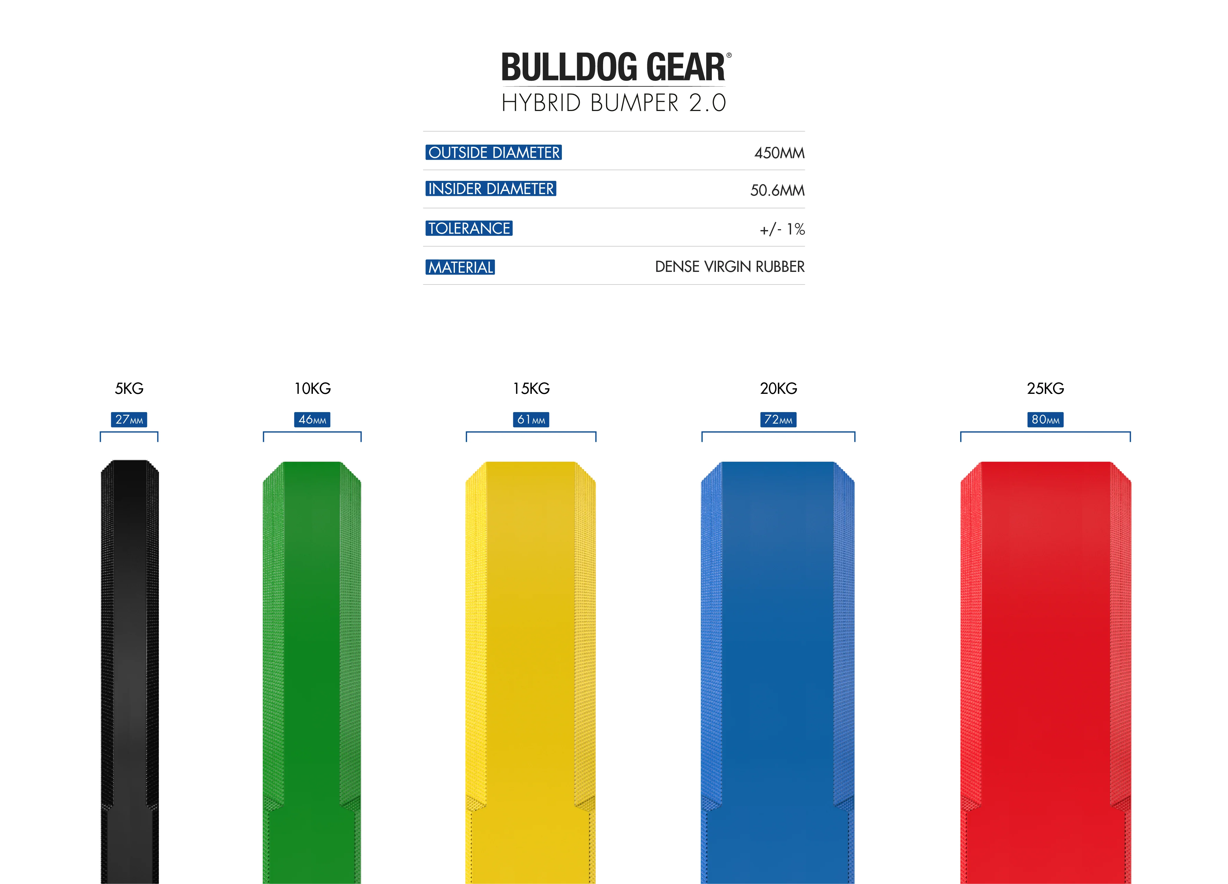 Bulldog Gear - Hybrid 2.0 Colour Rubber Bumper Plates - Image 6
