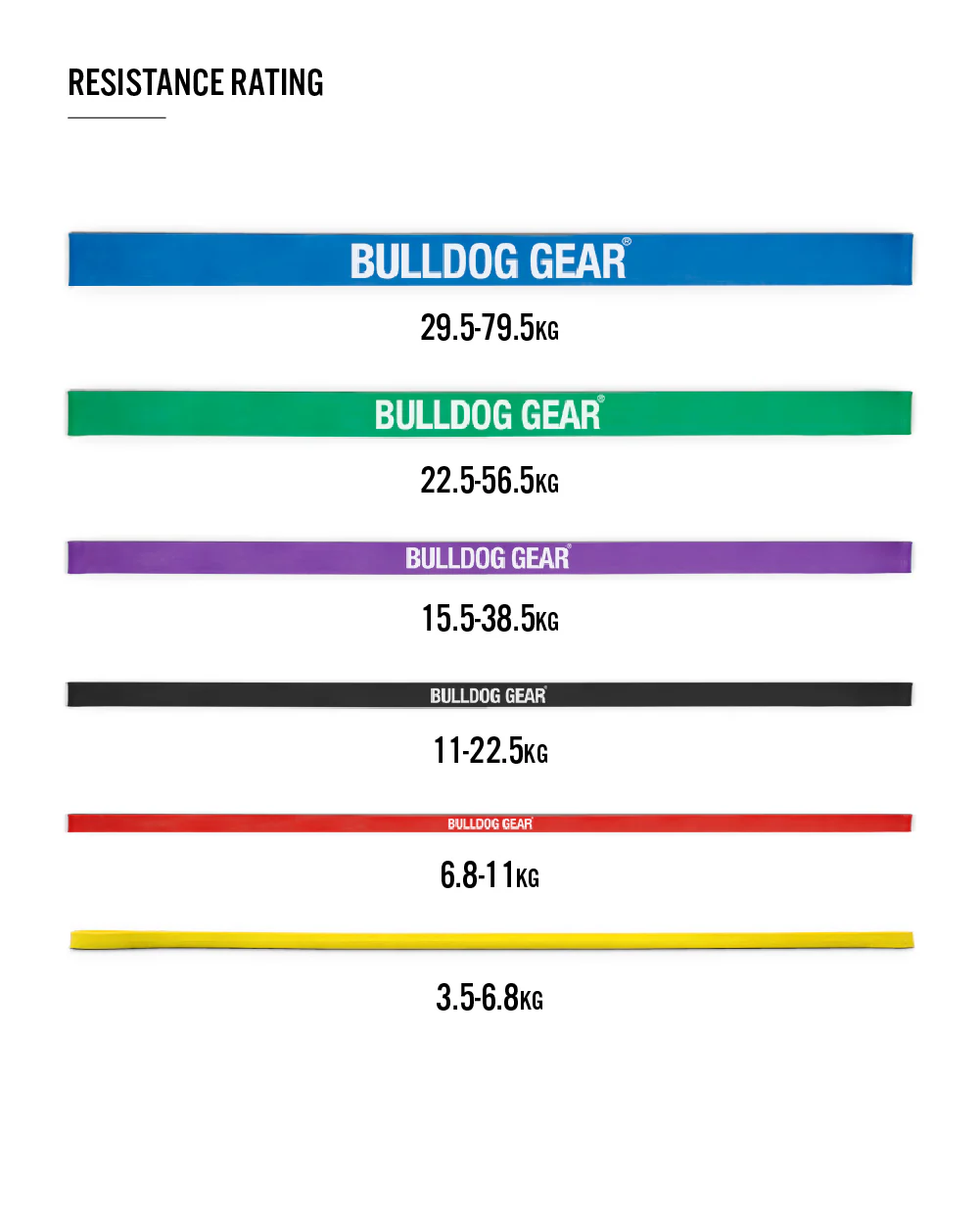 Bulldog Gear - Resistance Band - Image 3